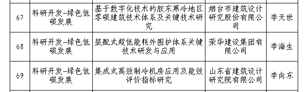 榮華建設(shè)集團(tuán)2022年度住房城鄉(xiāng)建設(shè)科技計(jì)劃項(xiàng)目通過(guò)專(zhuān)家評(píng)審(圖3)